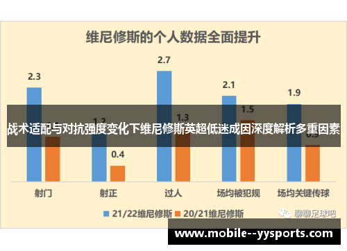 战术适配与对抗强度变化下维尼修斯英超低迷成因深度解析多重因素