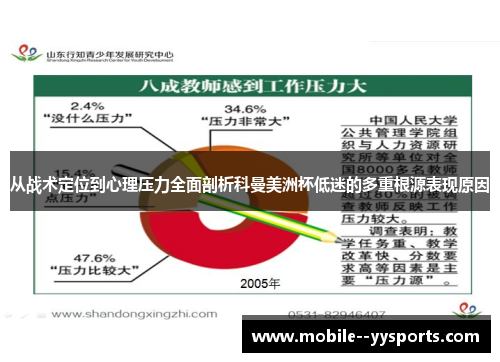 从战术定位到心理压力全面剖析科曼美洲杯低迷的多重根源表现原因 从战术定位到心理压力全面剖析科曼美洲杯低迷的多重根源表现原因