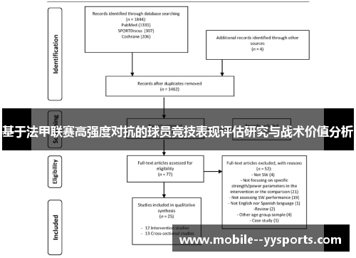 基于法甲联赛高强度对抗的球员竞技表现评估研究与战术价值分析 基于法甲联赛高强度对抗的球员竞技表现评估研究与战术价值分析