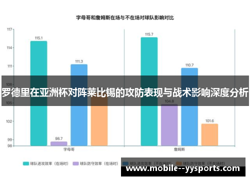 罗德里在亚洲杯对阵莱比锡的攻防表现与战术影响深度分析