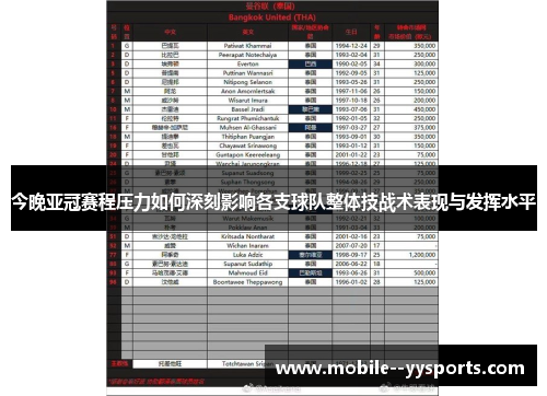 今晚亚冠赛程压力如何深刻影响各支球队整体技战术表现与发挥水平