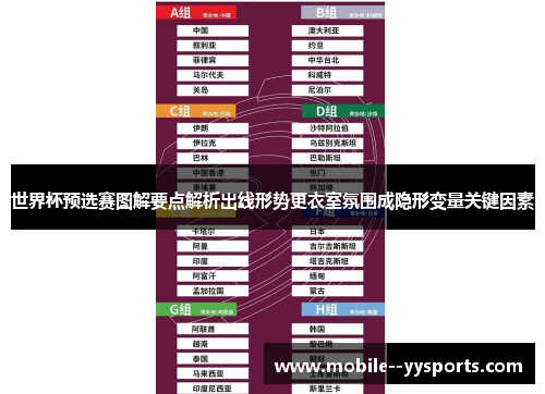 世界杯预选赛图解要点解析出线形势更衣室氛围成隐形变量关键因素