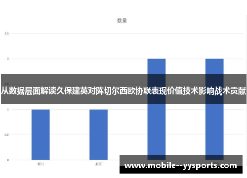 从数据层面解读久保建英对阵切尔西欧协联表现价值技术影响战术贡献