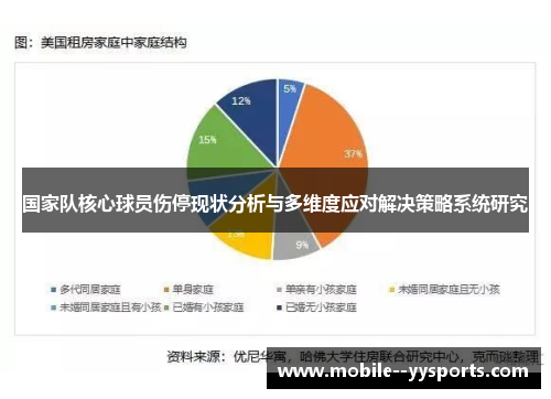 国家队核心球员伤停现状分析与多维度应对解决策略系统研究 国家队核心球员伤停现状分析与多维度应对解决策略系统研究