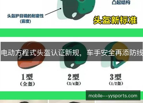 电动方程式头盔认证新规，车手安全再添防线